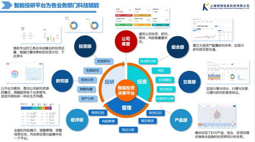 技术如何赋能 金融科技何去何从 资管财富风云叠起,头部保险如此建设投资管理系统