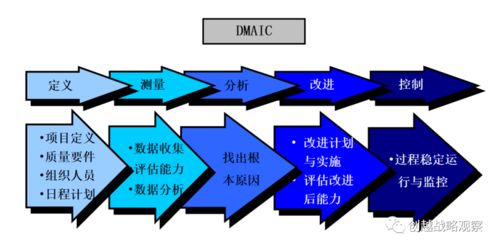 创越咨询专长3.5 多项目投资组合管理与绩效改进