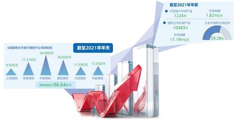 银行理财步入提质升级阶段