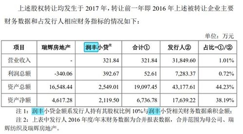 大自然户外ip 三费费率过低 剥离房地产和小额贷业务