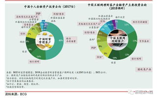 独家 公募投顾试点即将揭盅 这4家基金喝头啖汤,首批或7家