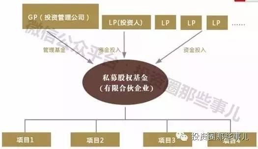 玩转股权投资 让您的财富轻松翻倍