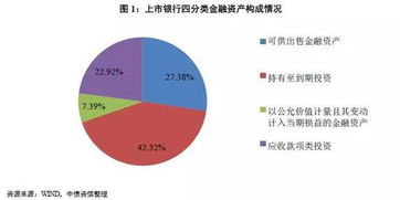 从被动到主动 商业银行债券投资管理何去何从