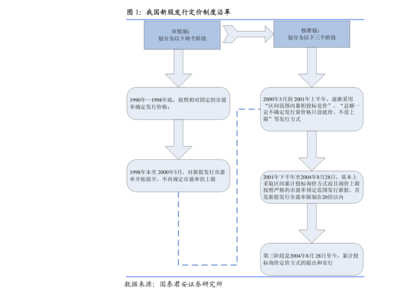 广汽集团股票(广汽集团股票历史数据)