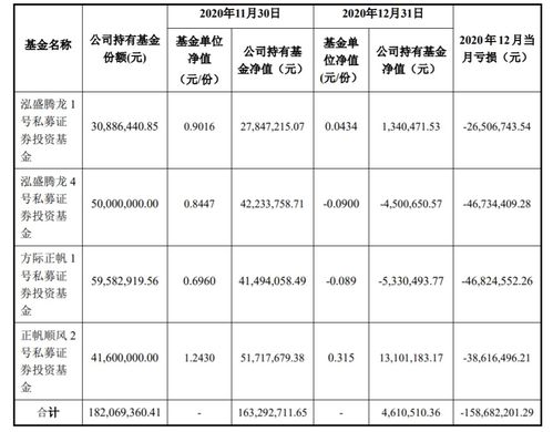 30家私募基金管理人被注销资格,因期限届满未提交专项法律意见书